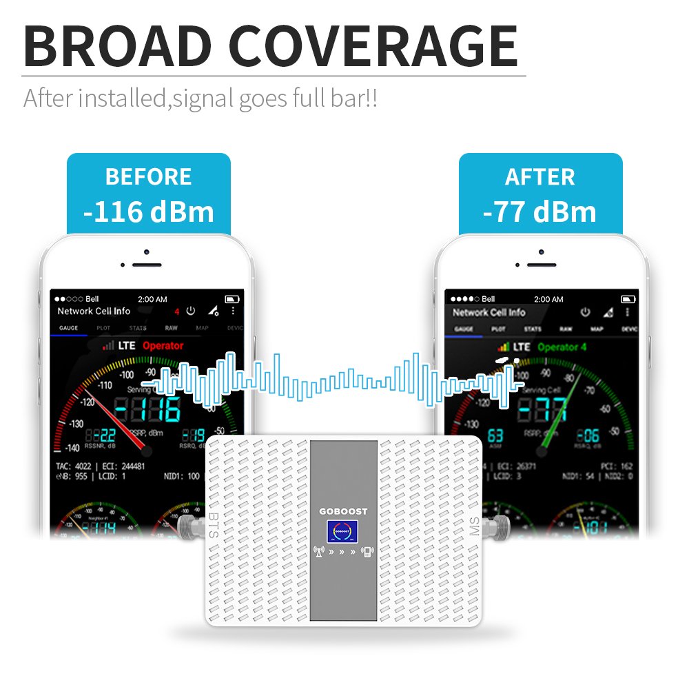 GOBOOST CL High Quality Dual Band 2G 3G 4G AGC Function CDMA/LTE-700 Band 5/28 with Factory Price Repeater/Booster/Amplifier